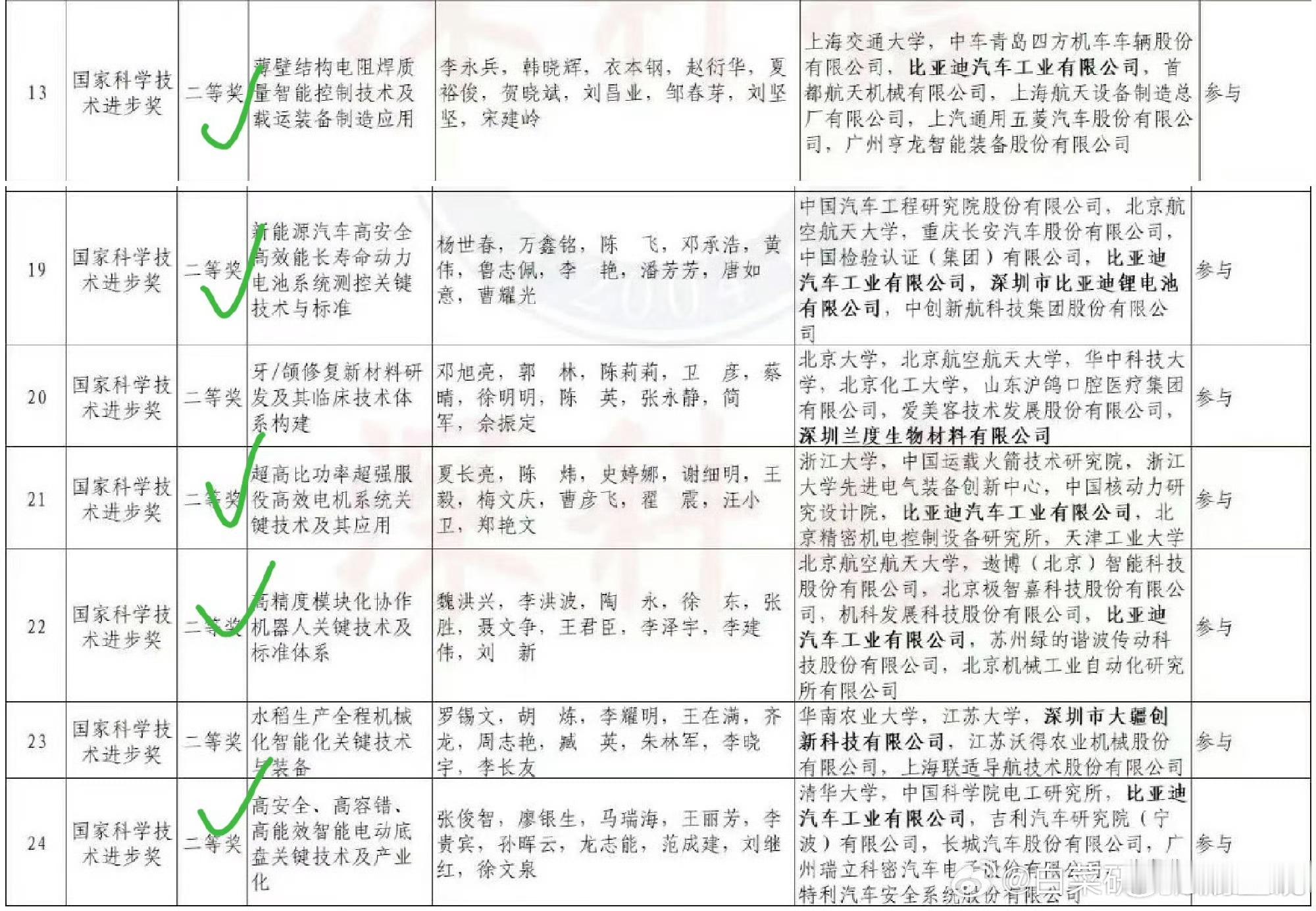 比亚迪的闪充技术，明年后年或者是大后年，能不能获得国家科学技术进步一等奖？？？二