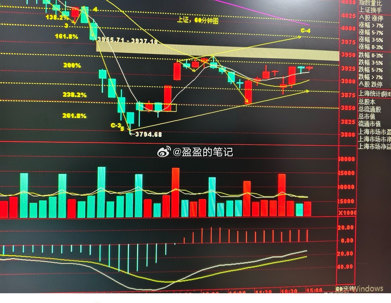 明天3月收官战，又是一个重要的时间窗口在上周五美股大跌，周一亚太股市下跌的大背景
