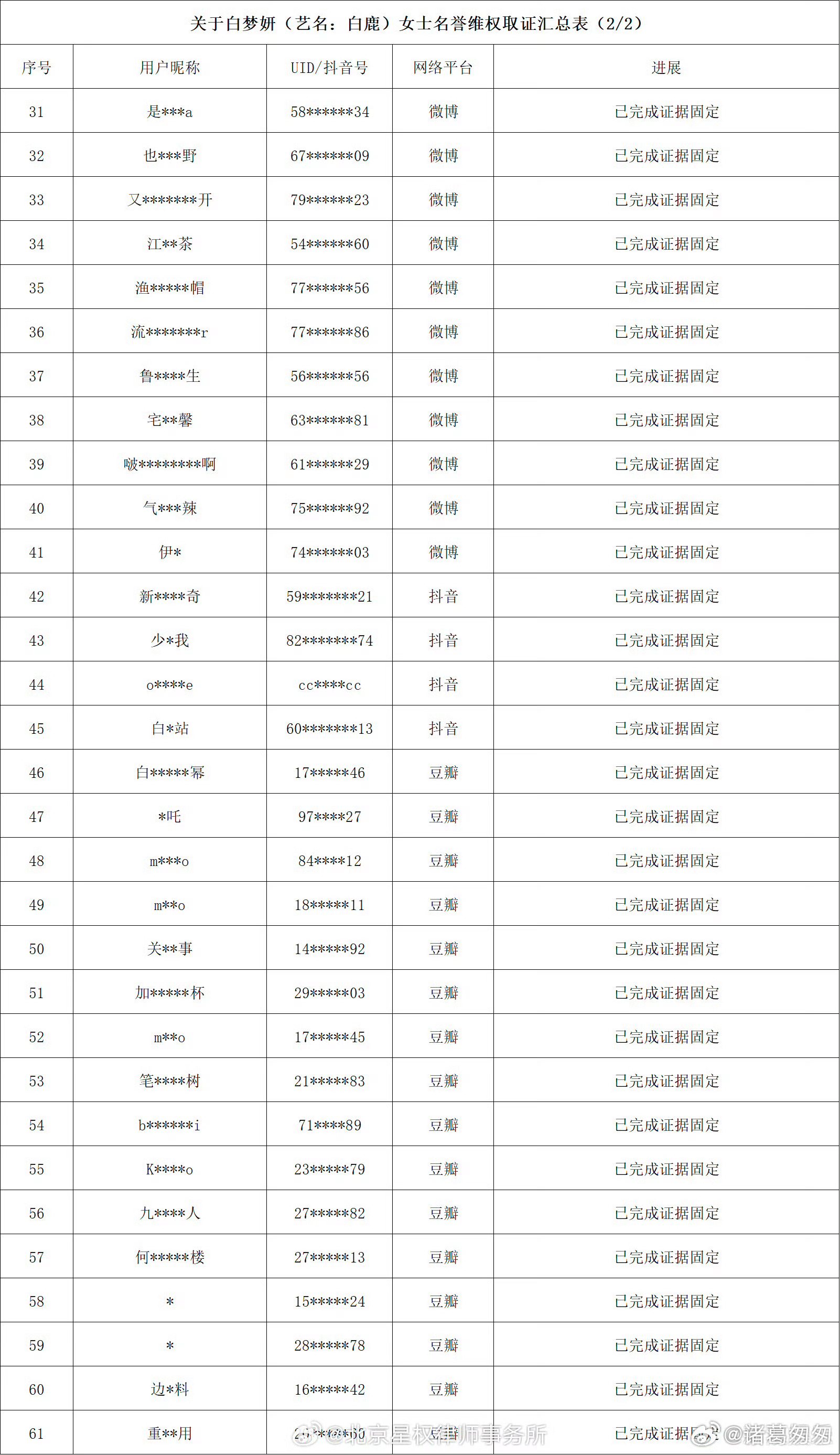 白鹿方六连辟谣  已经发布了辟谣了，网上的这些谣言真的是完全不可信，真的是很看不