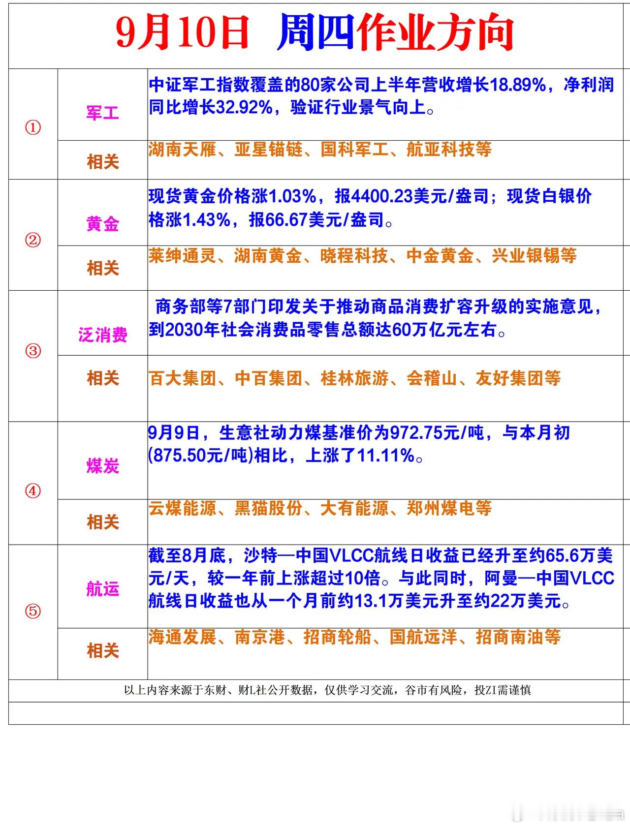 9月10日周四风向标股票财经 ​​​