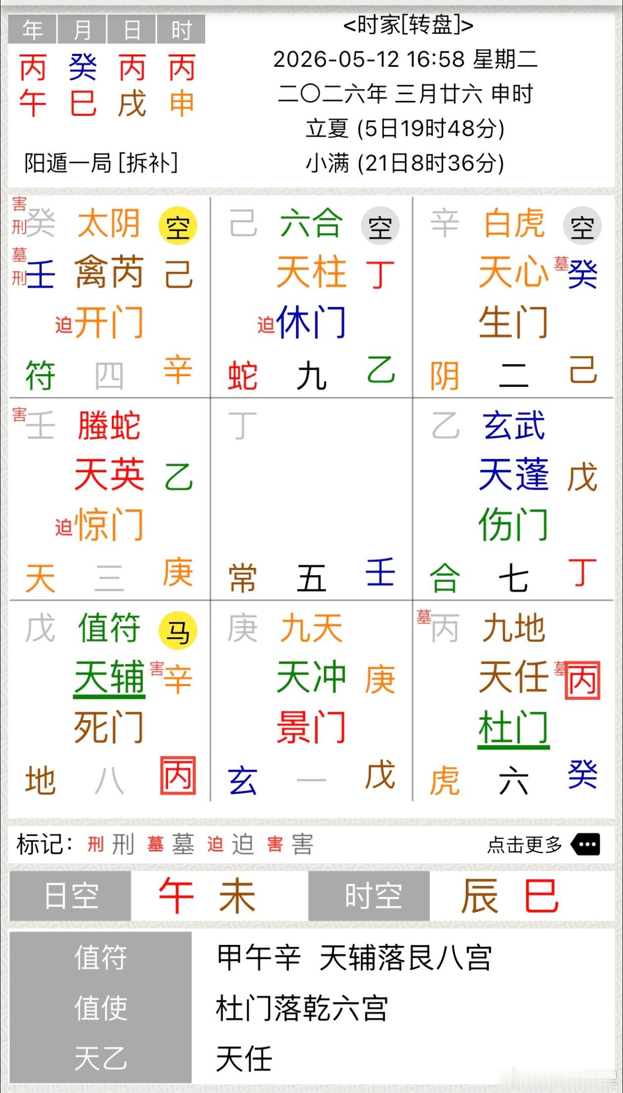 女童遭马匹缰绳缠颈拖行2公里致死庚➕戊落坎宫，丁➕乙临休门门迫落离宫，两宫对冲，