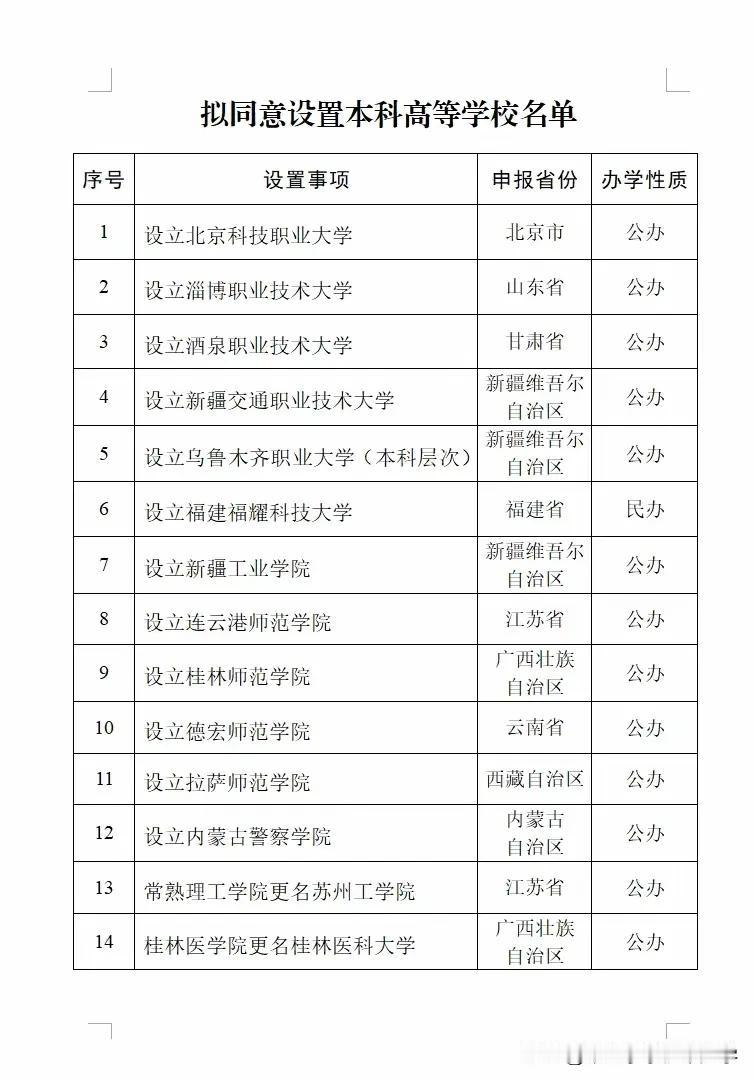 教育部最新批准成立的1 4所大学包括福耀科技大学和内蒙古警察学院名单如下