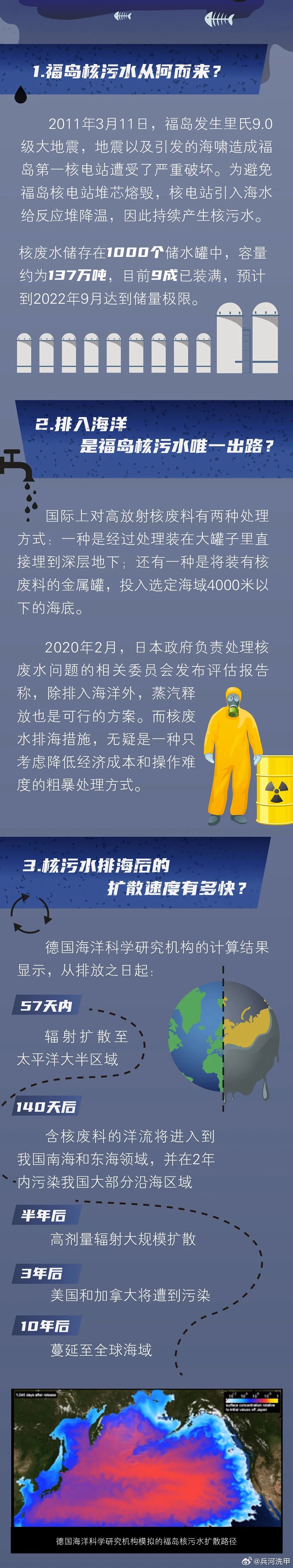 #日本核污染水下午排入海洋#日本这个国家总是会干些损人利己的事情，自古如此。核污