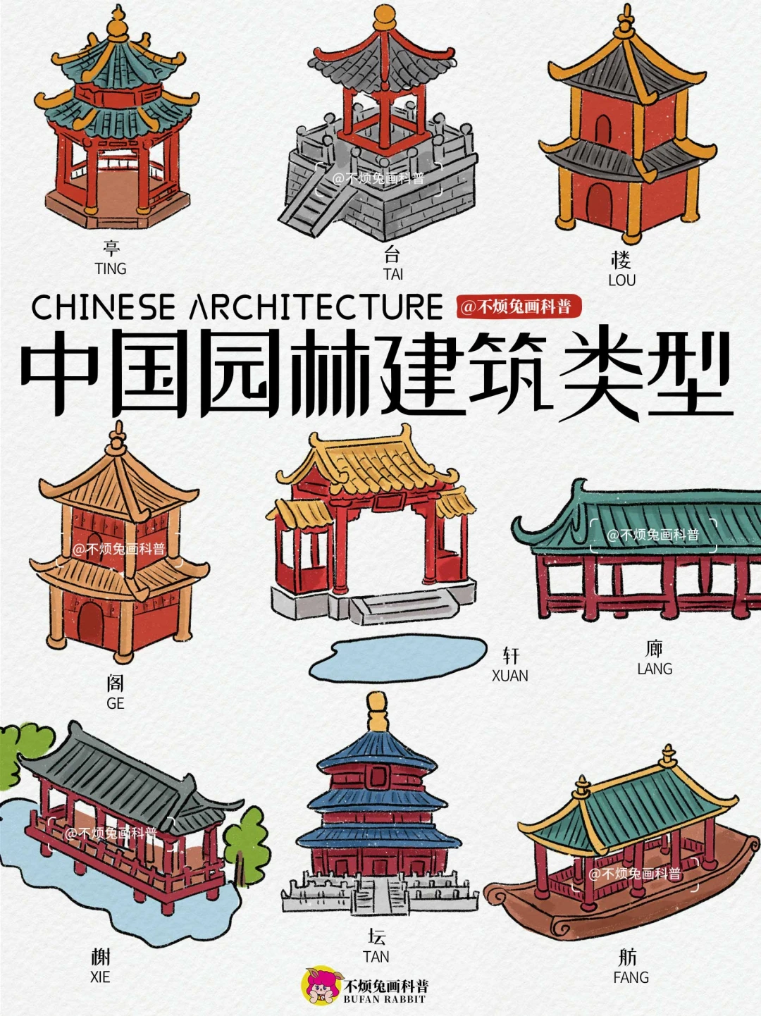 📕一图看懂！园林中亭台楼阁的建筑区别！