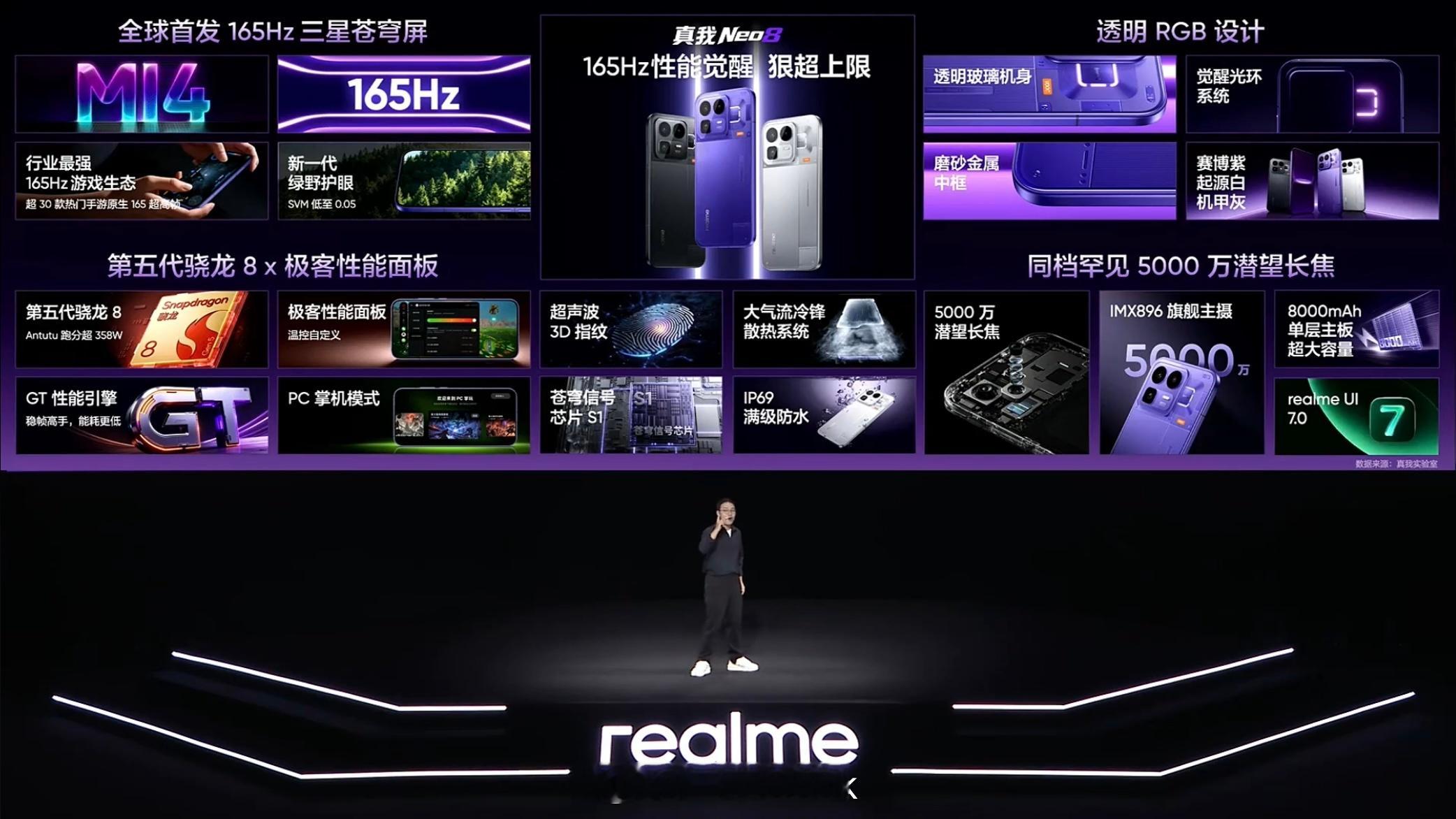 真我Neo8价格来了！12GB+256GB：首销价2399元，国补到手价2039