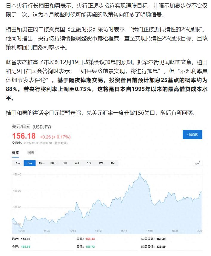 植田和男重磅表态：日本逐步接近通胀目标，未来将持续调整货币宽松
原文来自：华尔街