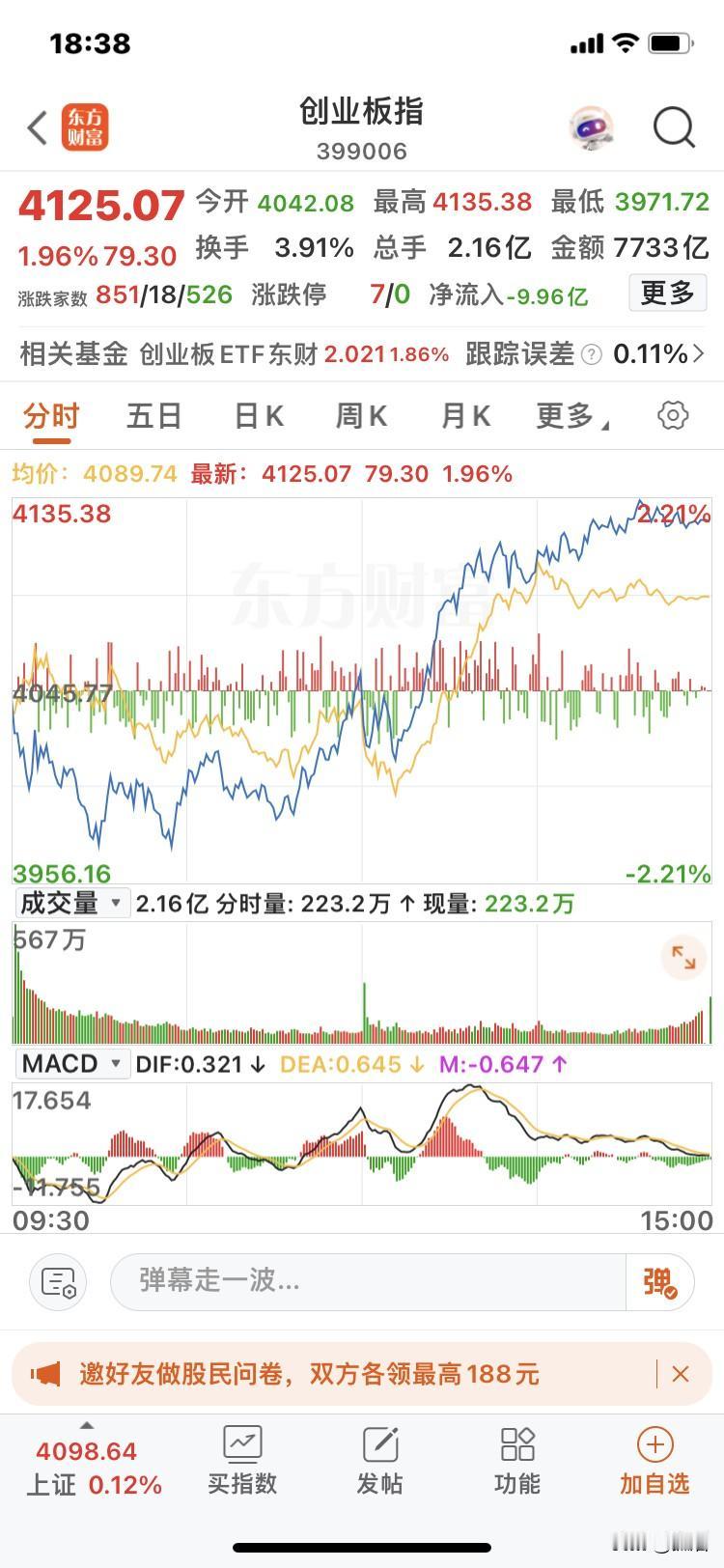 如果按照美国人的逻辑，创业板指数应该7000点！
如果按照日本人的逻辑，上证指数