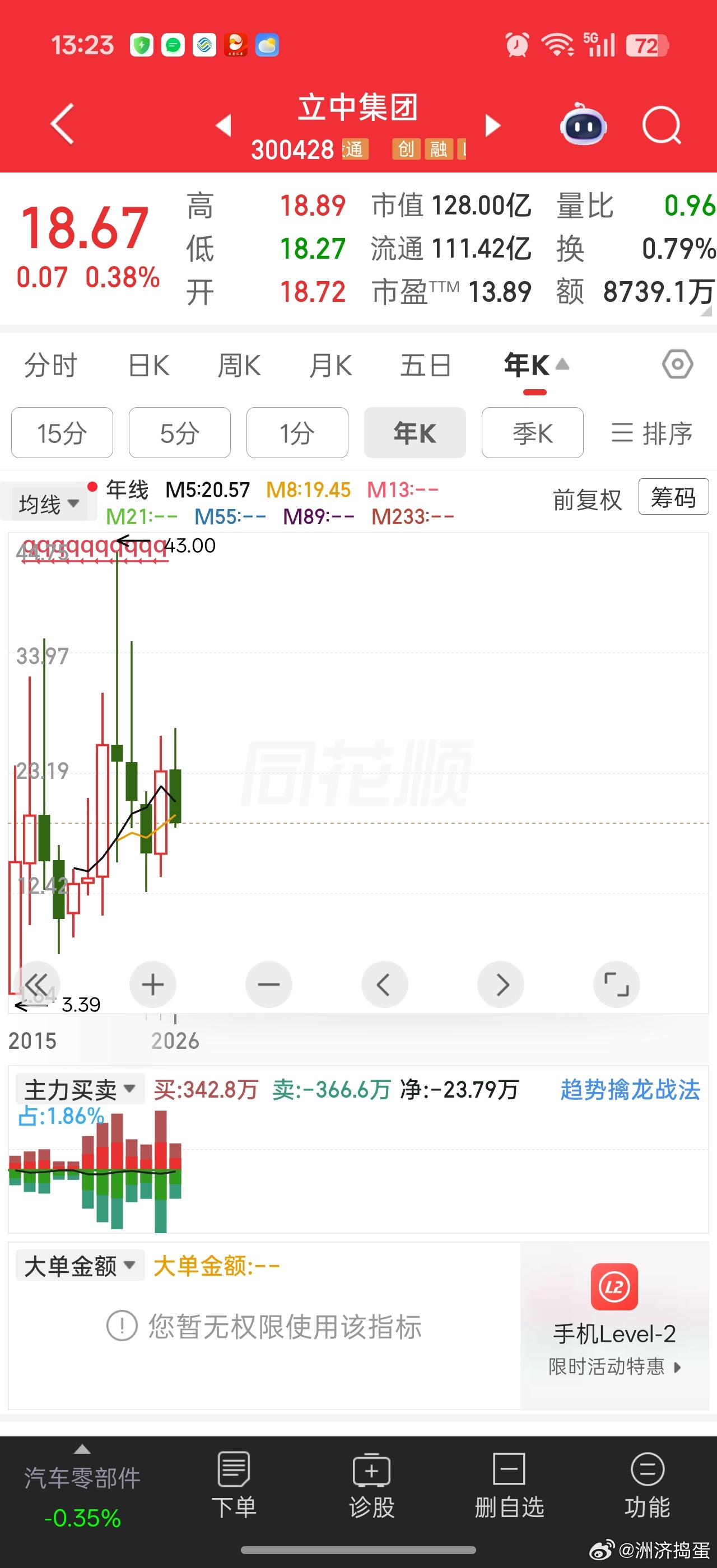 立中集团真不知道为啥跌成这样。。。上周问AI，AI说它被立案调查，所以跌成这样。