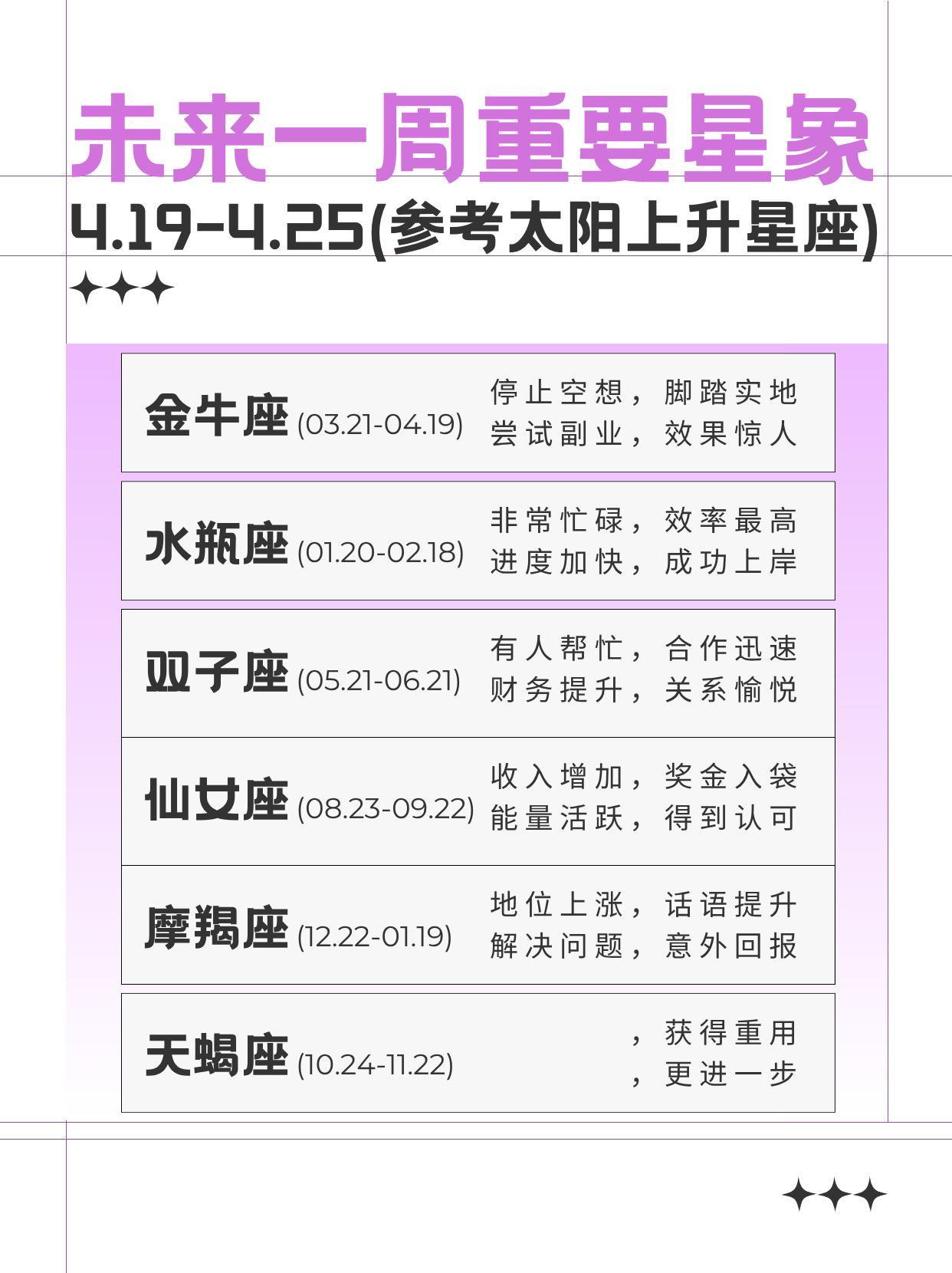 未来一周重要星象。