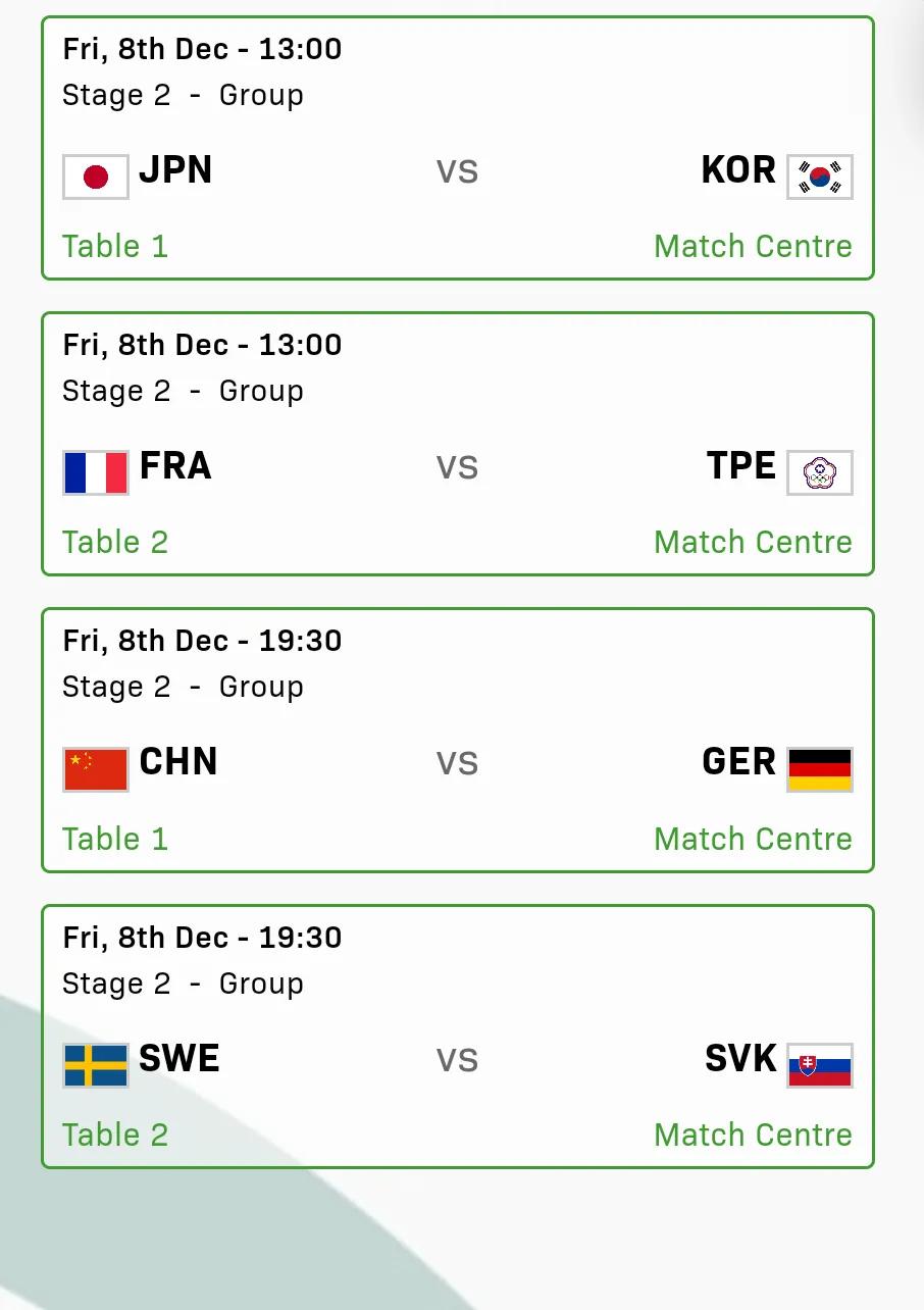 混团世界杯：12月8日赛程！
#2023成都混合团体世界杯# 已进行到后半程了，