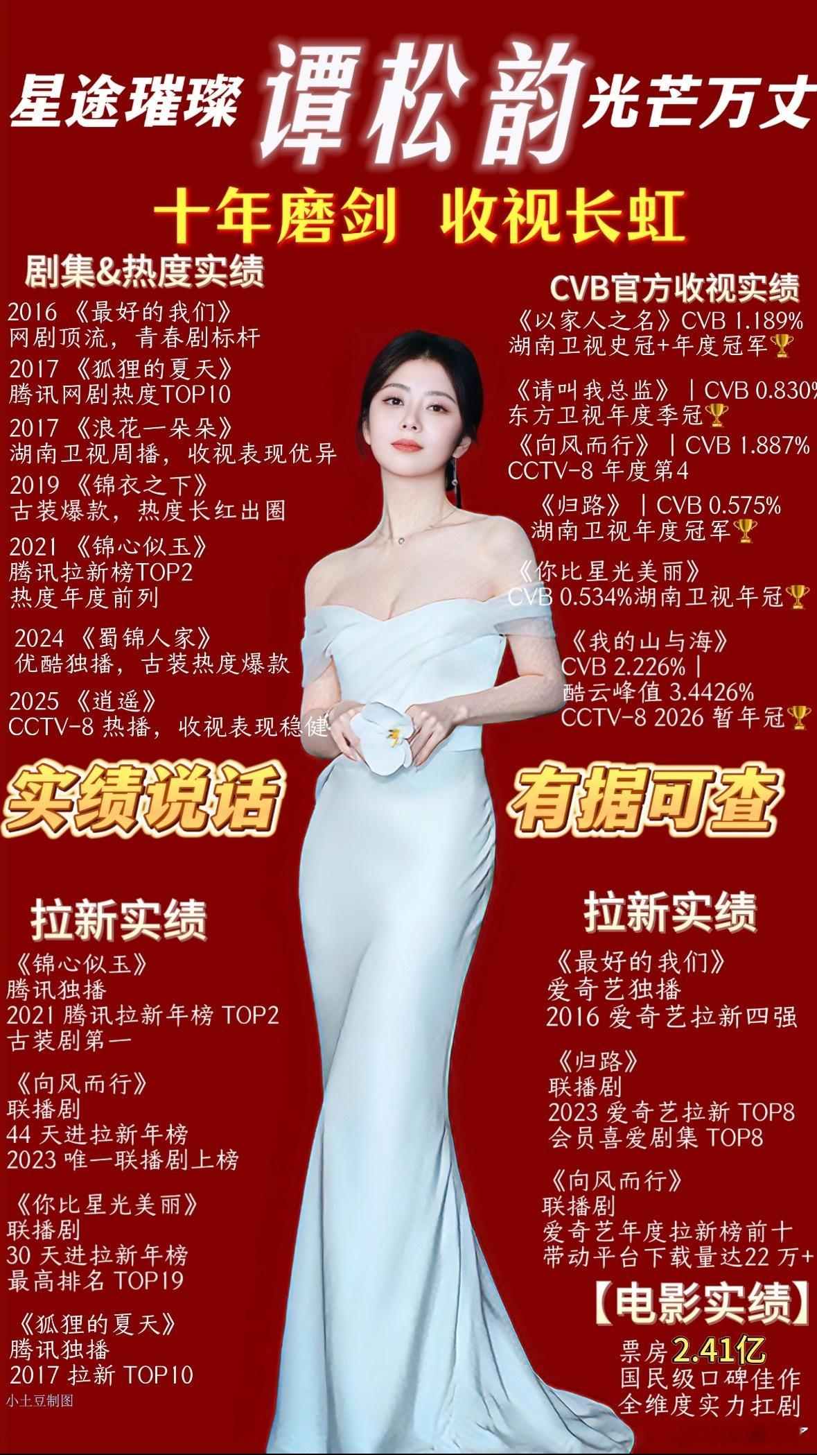 谭松韵白鹿实绩图对比你觉得谁赢了？ 