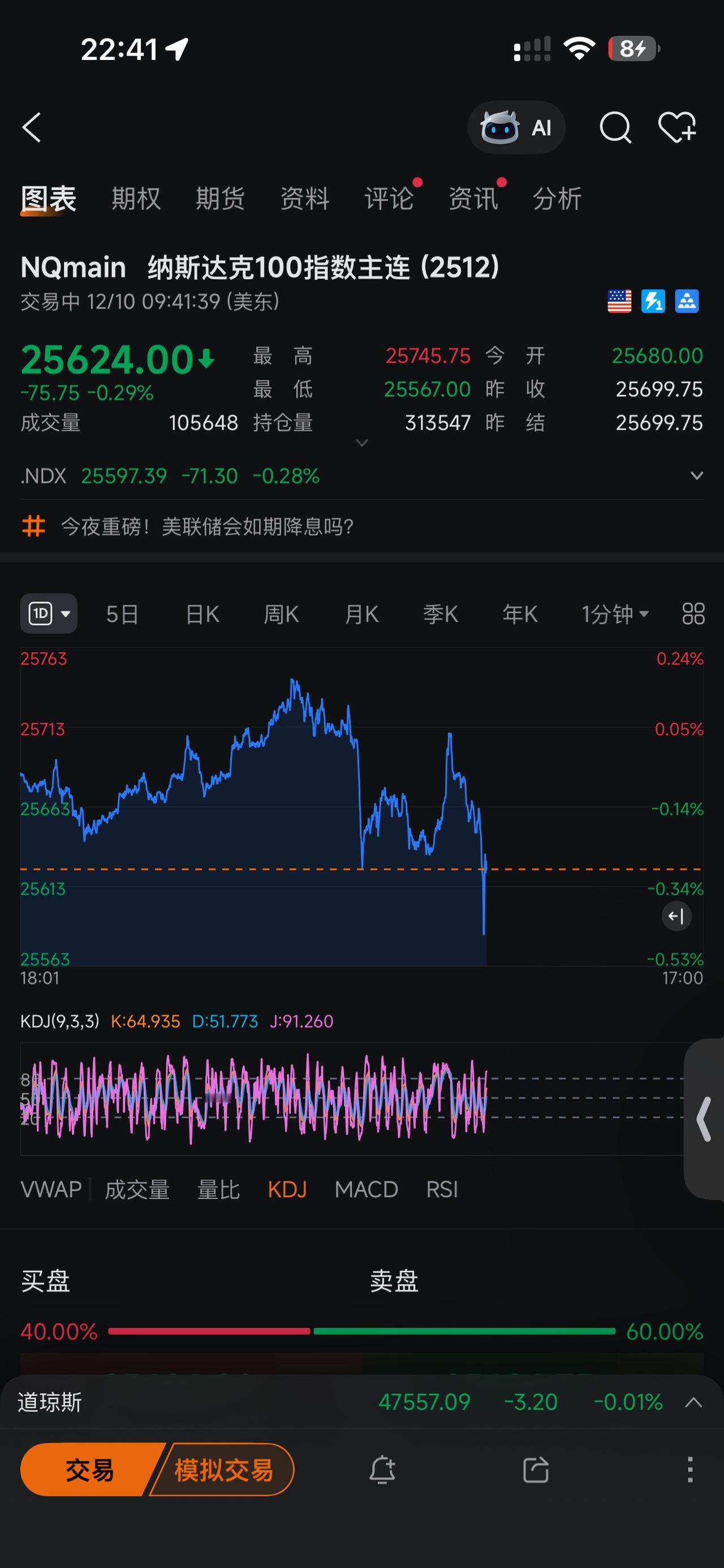 今夜降息，美股天崩了！商业财经 太不可思议了