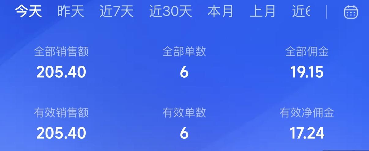 抖音今日收入17.24元
今日支出两份水饺18.7元，
三杯银耳茶6.6元，
一