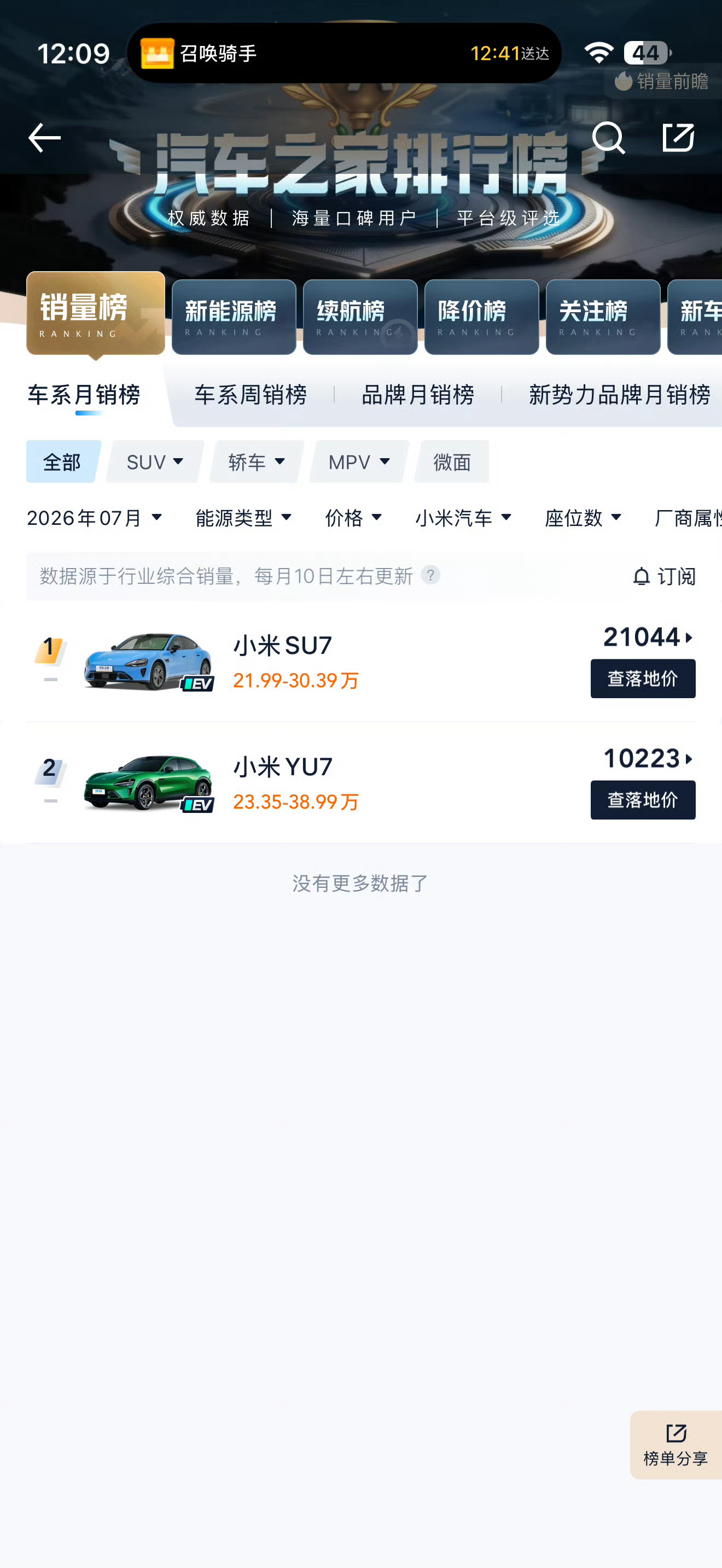 7月这份销量数据，看两组对比还挺有意思小米两台车加在一起三万一千多。特斯拉这边M