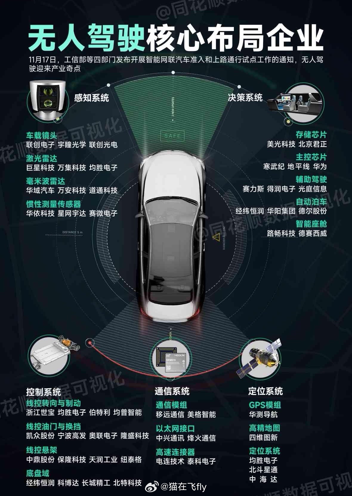 无人驾驶的小表哥炒不炒不说先做准备 ​​​