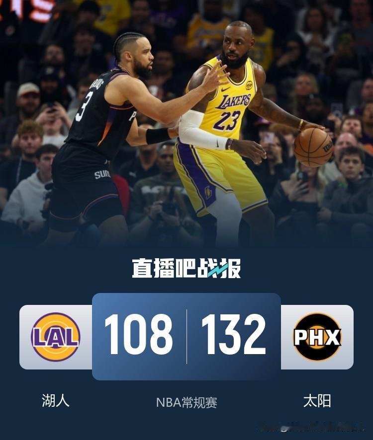 NBA常规赛继续进行，太阳主场132:108大胜湖人成功完成复仇，上次交手狄龙遭