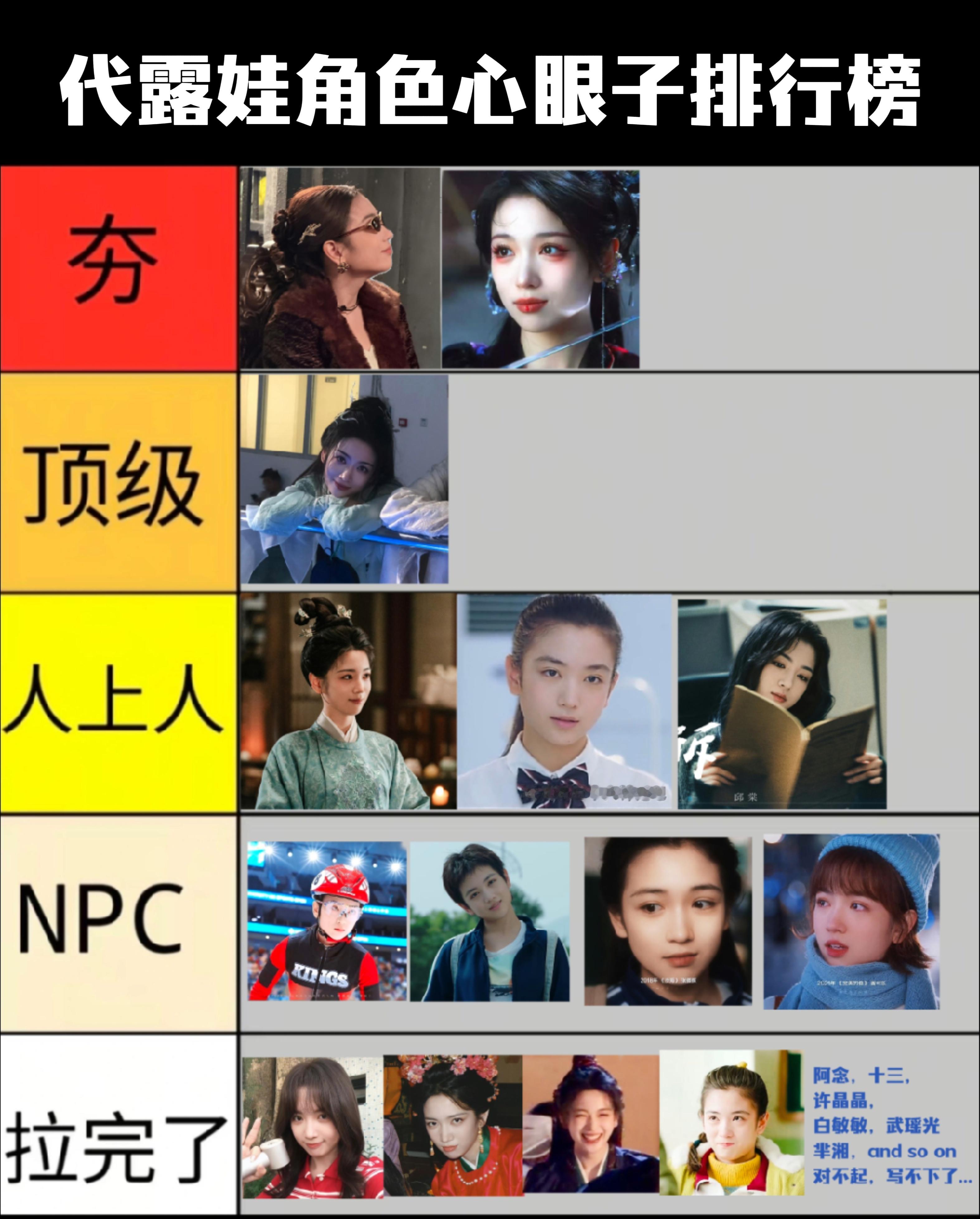 代露娃角色心眼子排行，从夯到拉最后一栏怎么这么小，完全不够写不够写代露娃[超话]