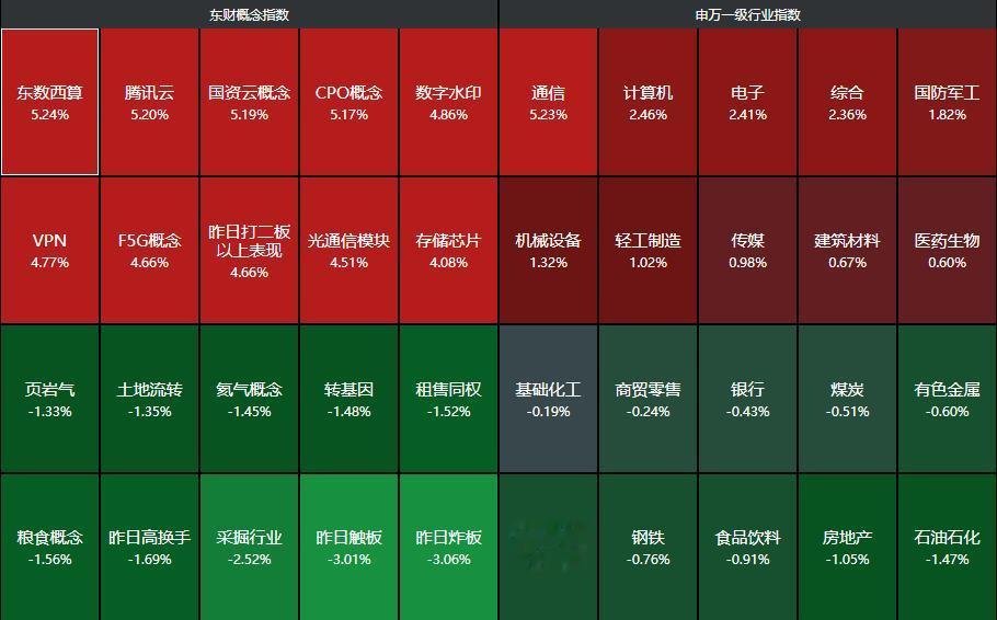 突发利好！A股午盘爆拉，国产算力涨停潮，关注今晚大事件