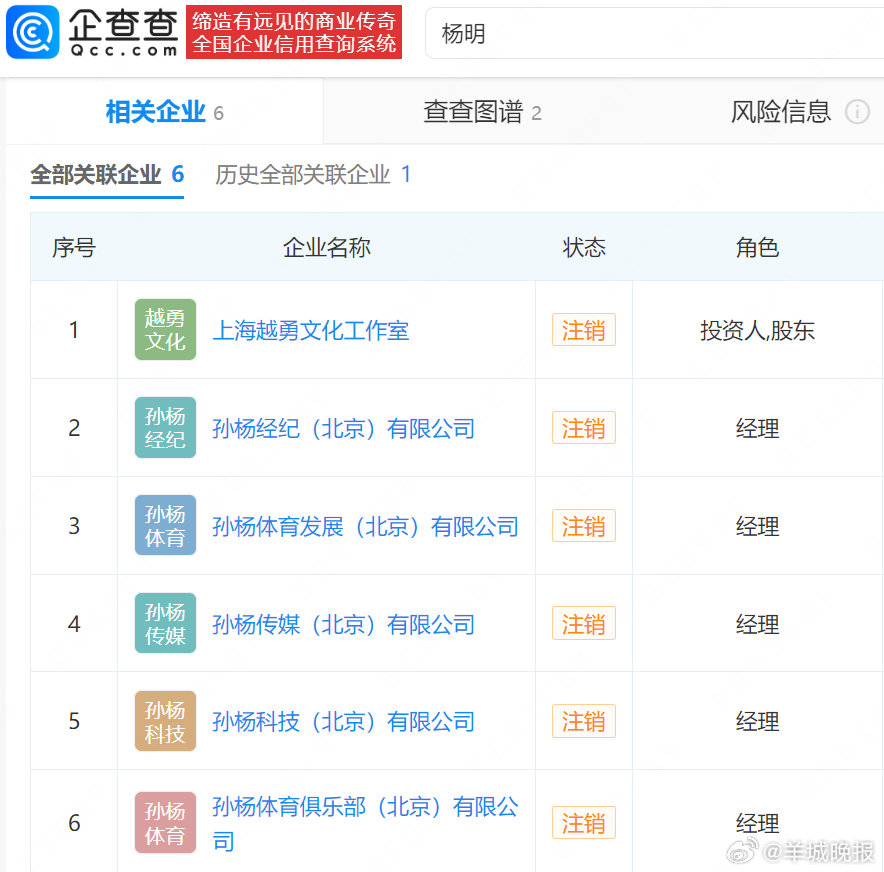 【#孙杨父母均为上体校友#】#上体博士两大拟录名单均无孙杨#近日有网友发文质疑孙