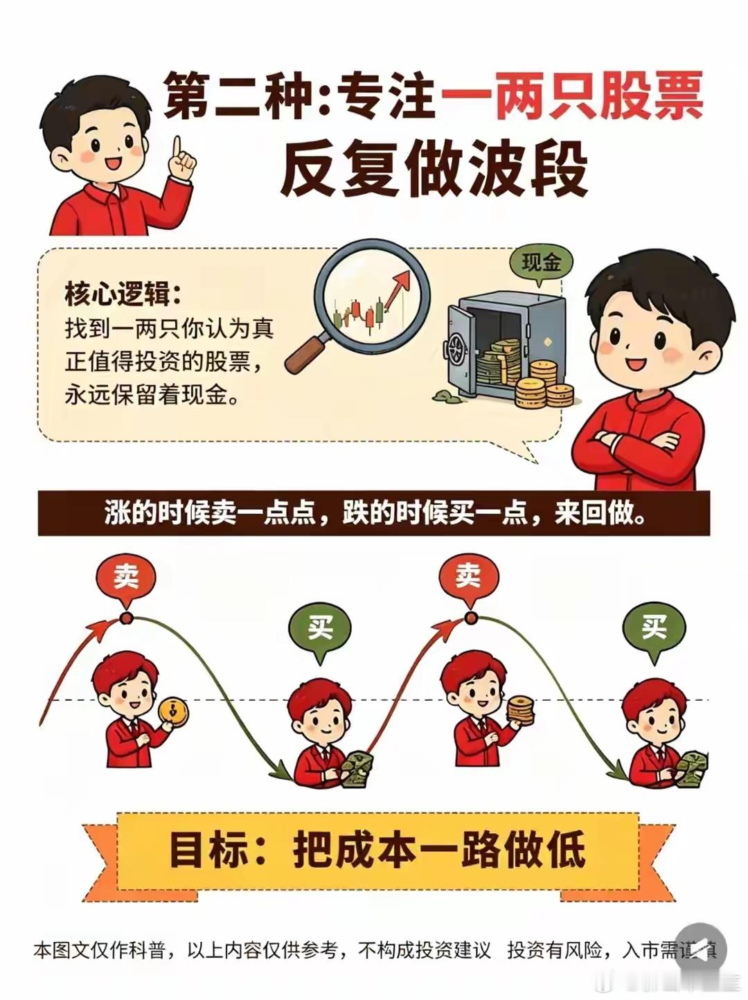 这6条普通人也能走通的赚钱正道，没有花里胡哨的玄学，全是久经市场验证的实在方法：