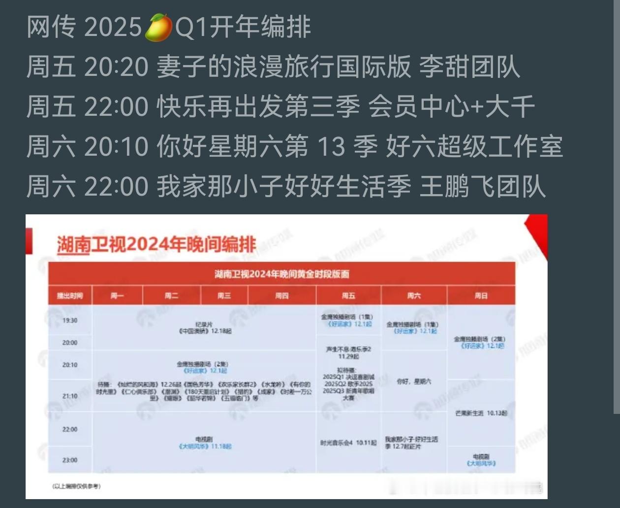 芒果要是这么编排，这不就直接把芒果tv周间网综直接搬上星了。卫视团队都不干活了？