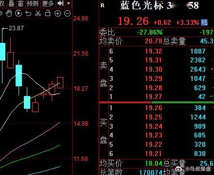 蓝色光标涨了多少天了，每天都是大涨 
