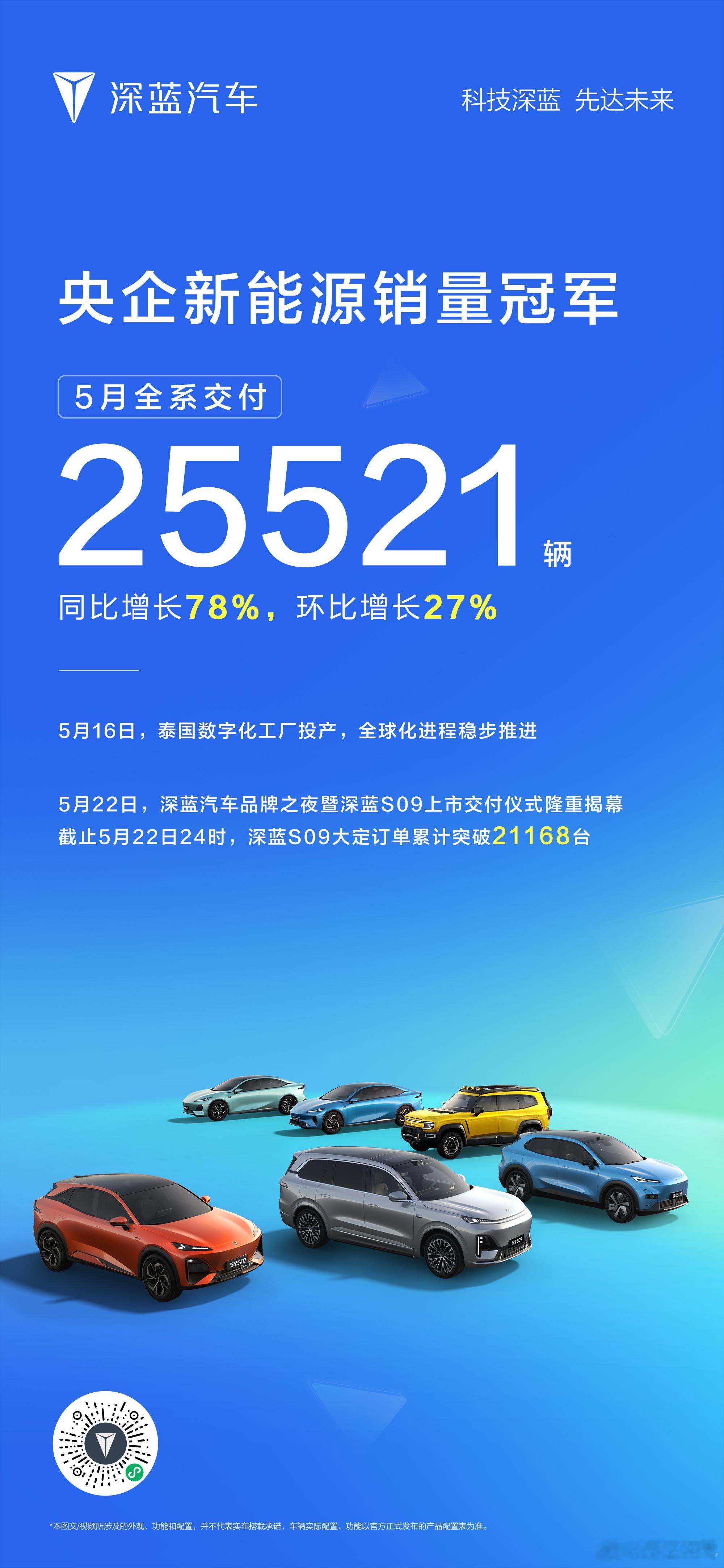 深蓝5月销量25521台，继续在「央企新能源」赛道里领跑……如果把S09归在竞争