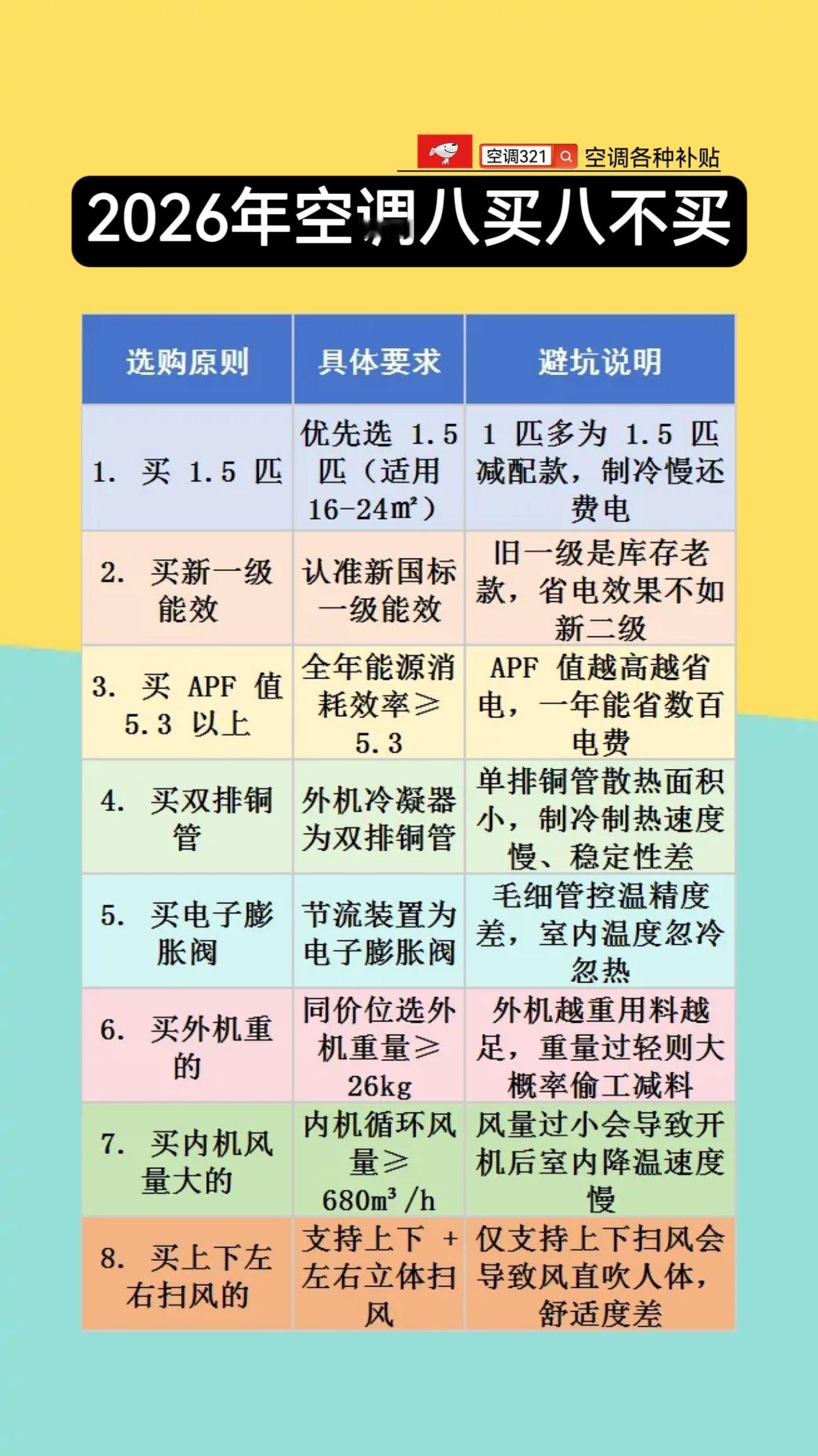 2026年选空调八买八不买空调[超话] ​​​