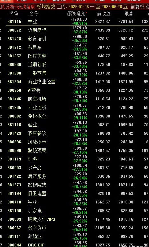 202601-202606股票 产业轮动股票股票