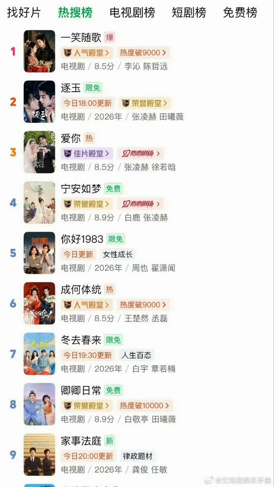 陈哲远一笑随歌站内热度超过张凌赫逐玉了 