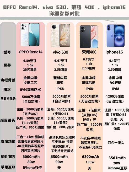 四款热门新机测评 | 5月换机必看