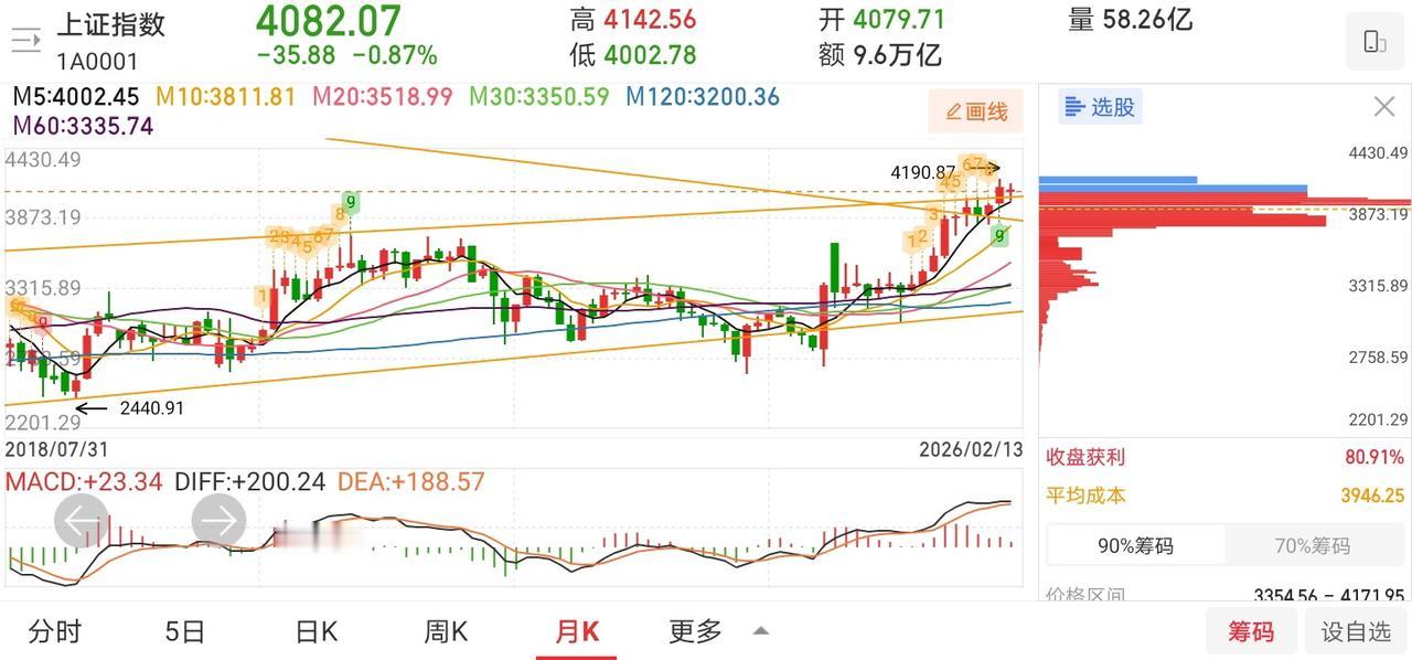 网友神评论，看的我笑出了声！

凸教授：哈哈哈，年后，以人工智能为首的科技板块，