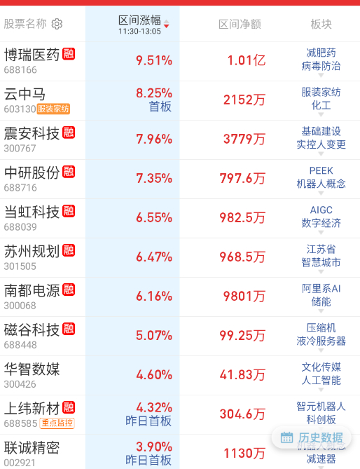 下午轮得方向又不太一样了。 ​​​