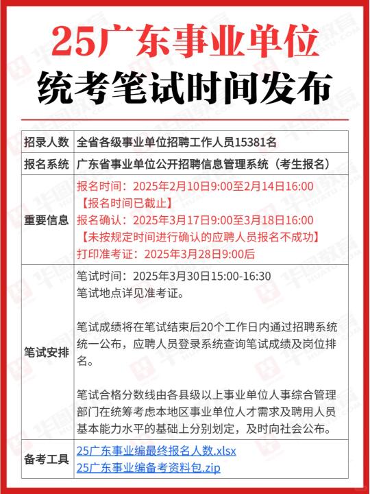 广东事业编会惩罚每一个忘记报名确认的懒人