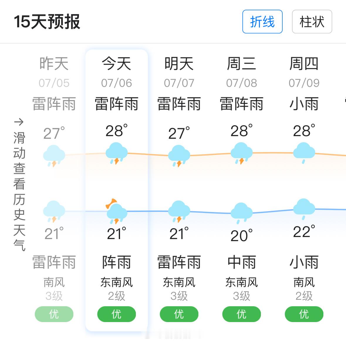 深圳天气不仅仅是深圳天天下雨，别的地方也一样。看看我们的天气，是不是很可爱，话说