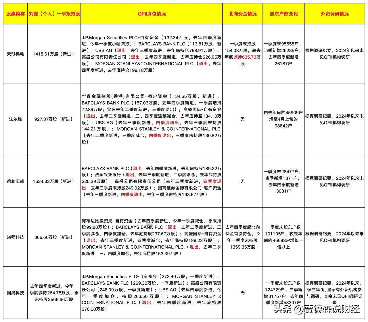 午盘炸锅！鑫多多概念股集体砸盘，多股跳水跌停🔥

5月7日午盘，A股市场突发剧