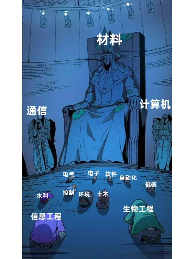 起猛了，材料专业成大王！