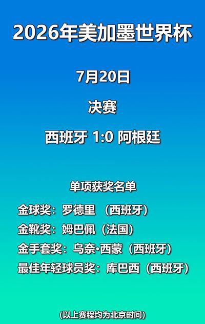 刷到2026年世界杯金球奖结果的时候，我盯着屏幕反复看了好几遍。
罗德里，0进球