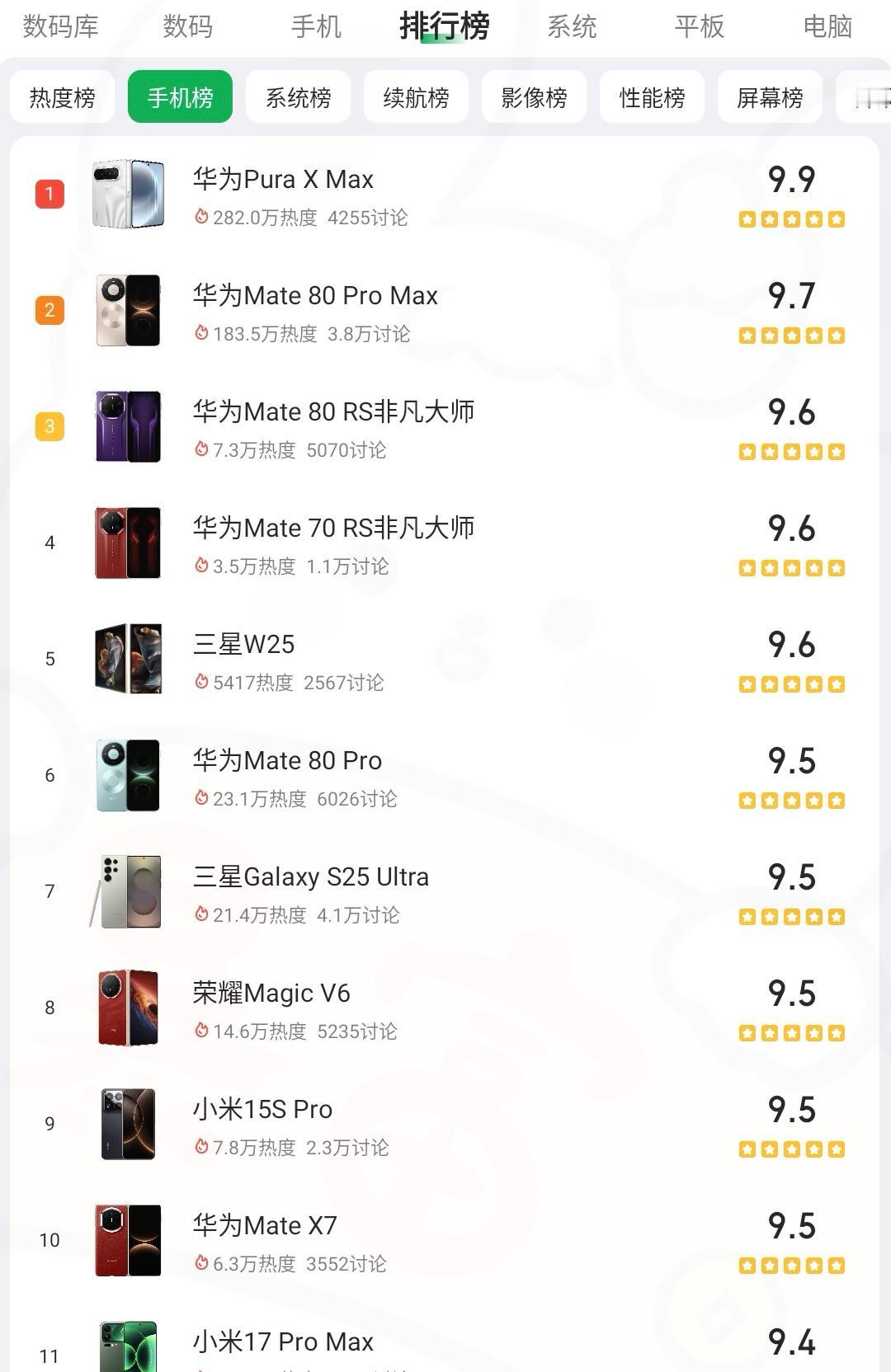 为啥华为PuraXMax涨价还能卖爆？简单说几句
华为Pura X Max比去年