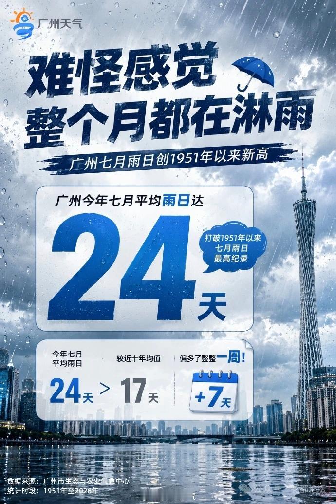 难怪今天广州的夏天比以往凉爽不少，原来都是下雨惹的祸。而且7月的广州雨也很特别，