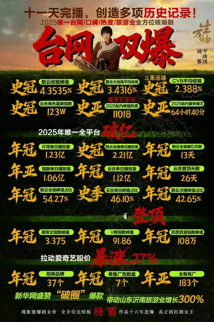 杨幂 ym杨幂掉提 杨幂全肯定！这个也掩盖不了《生万物》台网双爆的口碑，大众认可