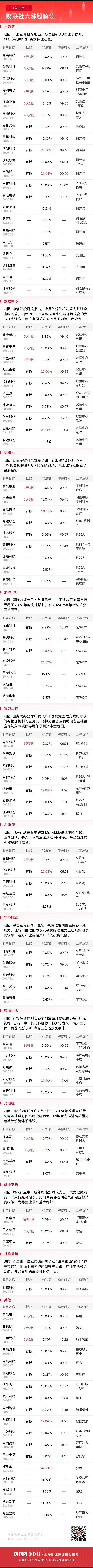 【12月26日午间涨停分析：高度6板 连板14家】        今日午盘全市场