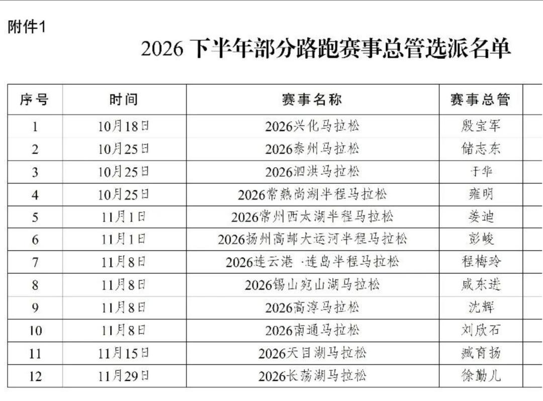 江苏下半年大批马拉松档期正式敲定，从10月中旬一直排到11月底，多场重磅赛事时间