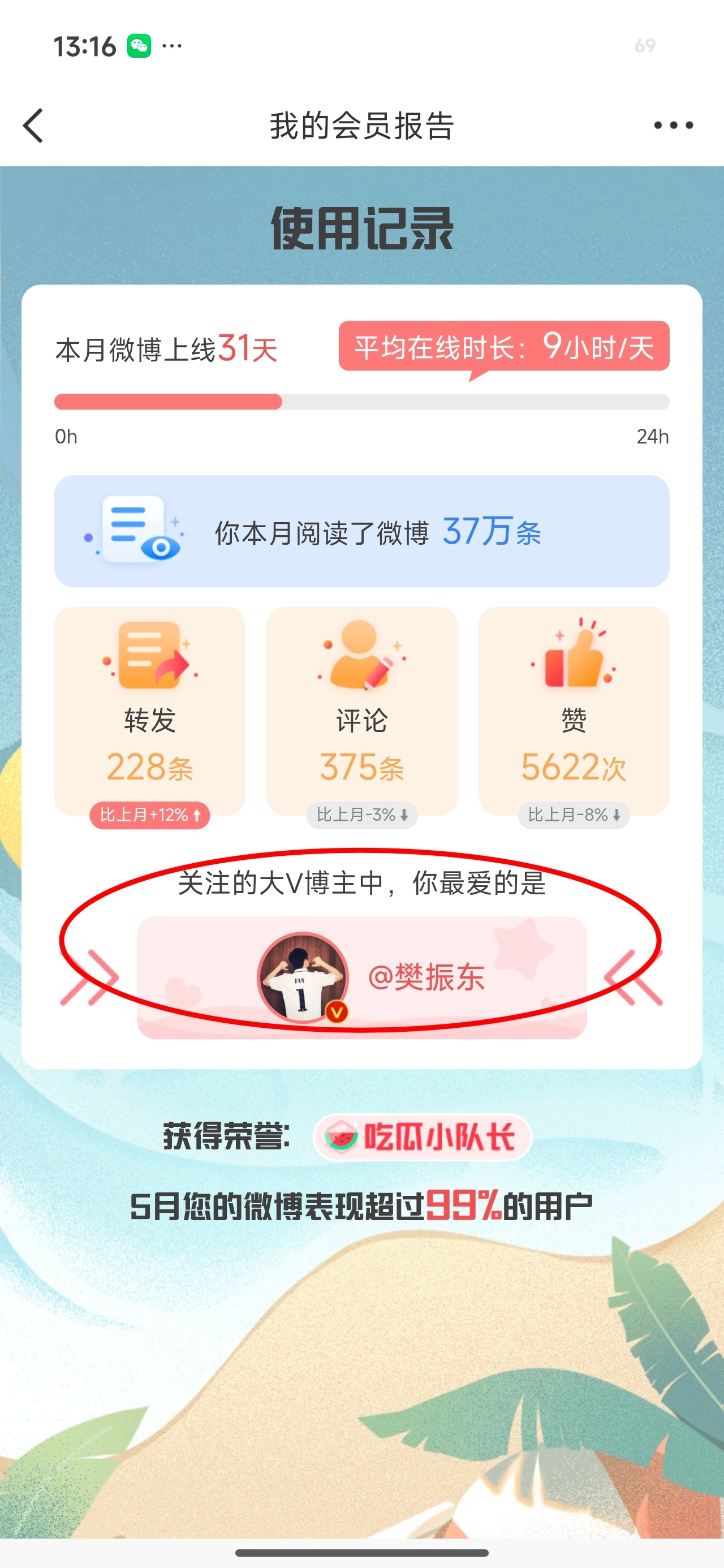 我的5月会员报告:关注的大v博主中，我最爱的是樊振东！