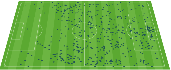 罗马在国米禁区里仅触球2次，还都是克里斯坦特完成的，跟90号没关系。 ​​​