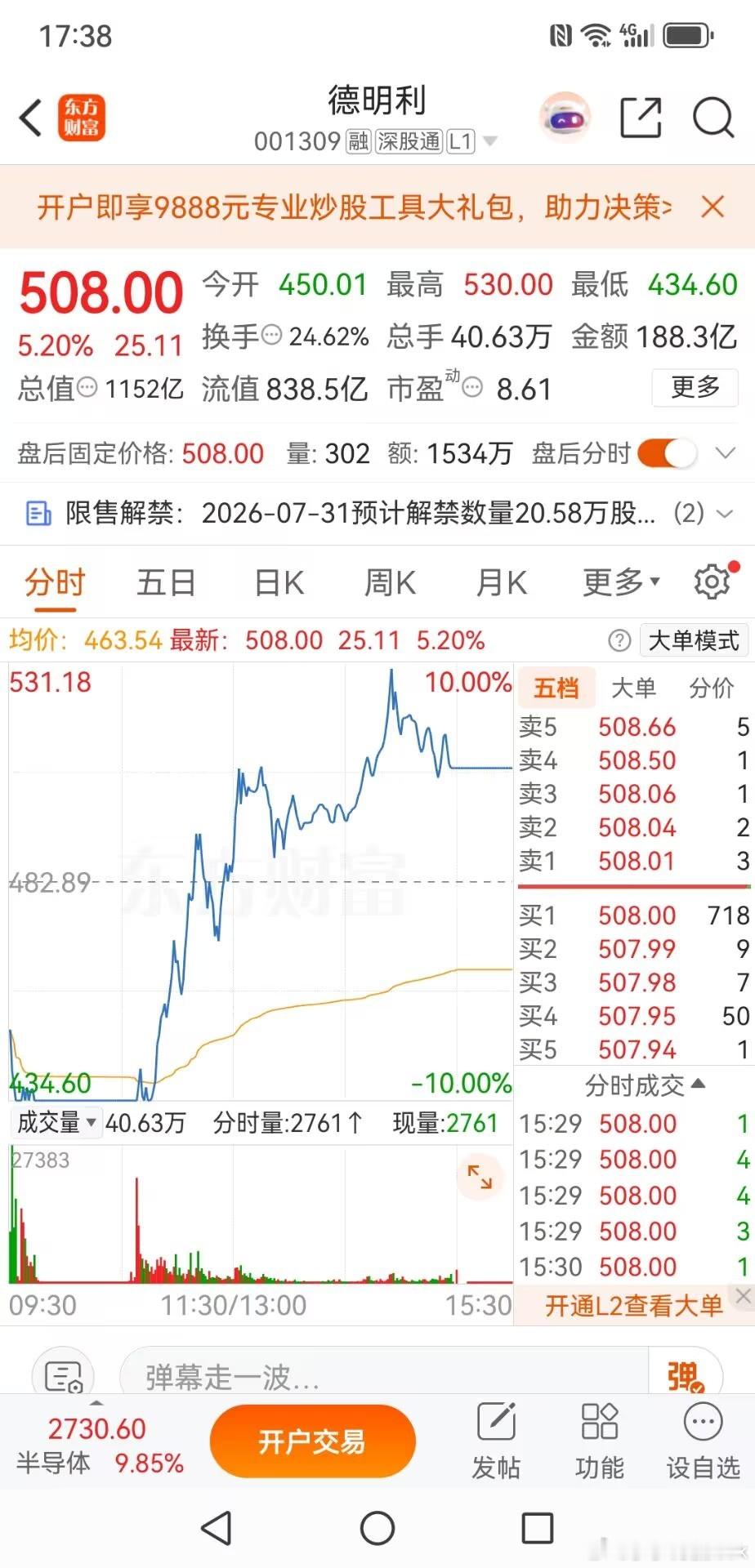 德明利五跌停后放量撬板，上涨动力有限，后市风险仍需警惕说实在话，从业多年，实在看