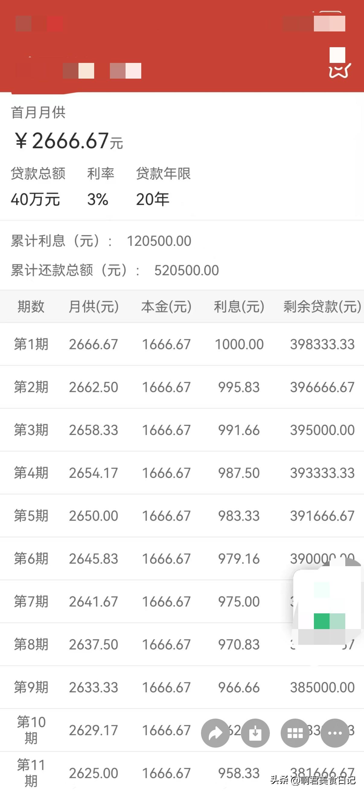 朋友刚买了套二手房，房龄都有十多年了，三房五十五万，首付十五万，找朋友借了一些钱