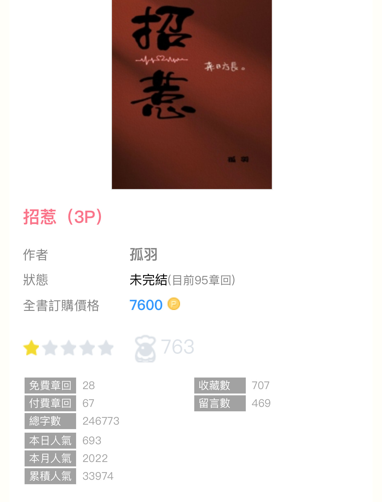 #新文完结# 《招惹》by孤羽🔹py转正/人前不熟/追妻火葬场🔹青梅竹马/1