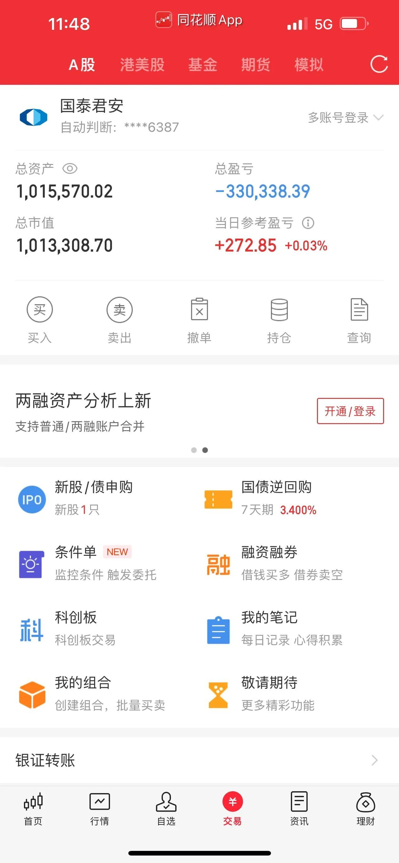 牛股风范！昆仑万维承诺三年不减持。上证指数大盘，重回3100点，两市成交量明显增