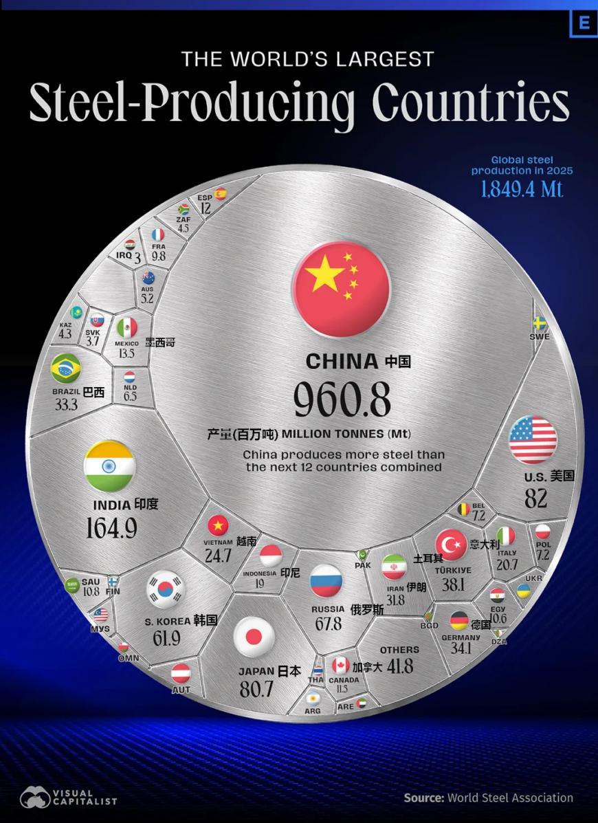 中国钢铁“躺枪”？
欧盟的焦虑，是对中国产能的恐惧。
 
欧洲议会以606:16